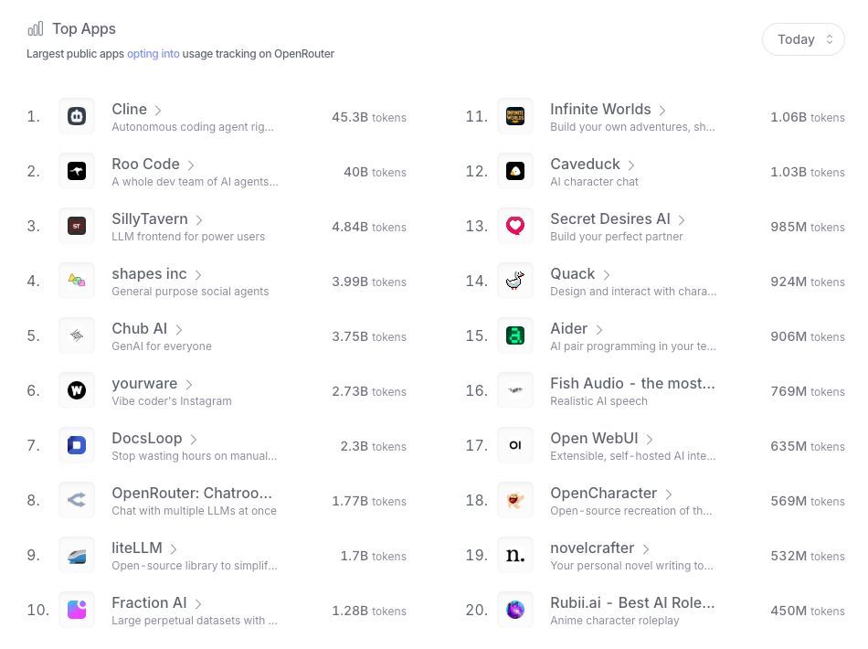 greg_appga's tweet image. #Cline and #RooCode 🏃 are neck and neck in free solutions for #vibecoding 😎  Are there any fundamental differences? 
openrouter.ai