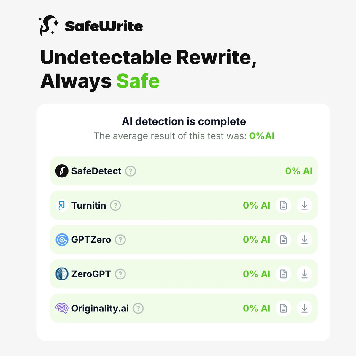 Safewrite_AI's tweet image. Bypass all major detectors at one click with SafeWrite AI👉 safewrite.ai

#SafeWrite #ai #safewriteai #studyhacks #bypassai #aihumanizer
