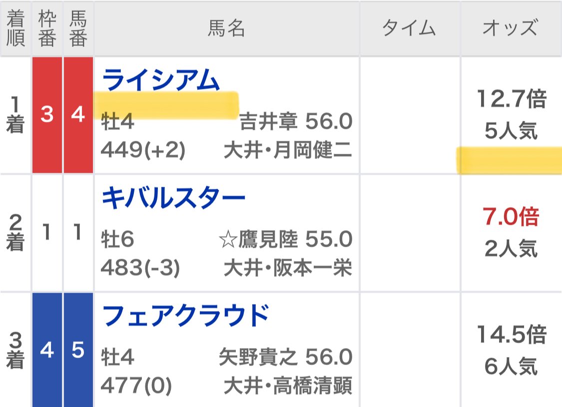 Maria先生【展開ロケーション】競馬予想家 tweet media