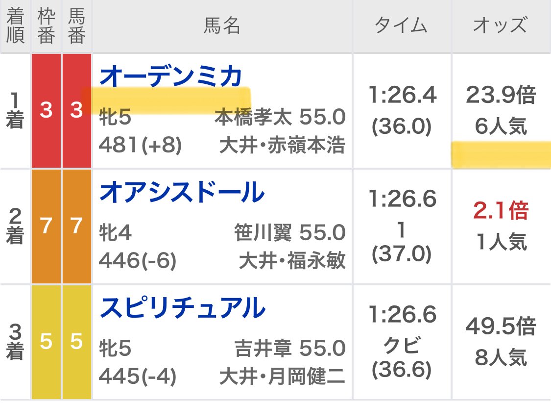 Maria先生【展開ロケーション】競馬予想家 tweet media