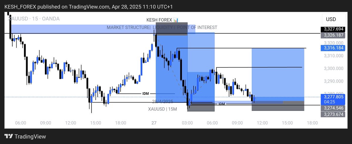 KESH FOREX tweet media