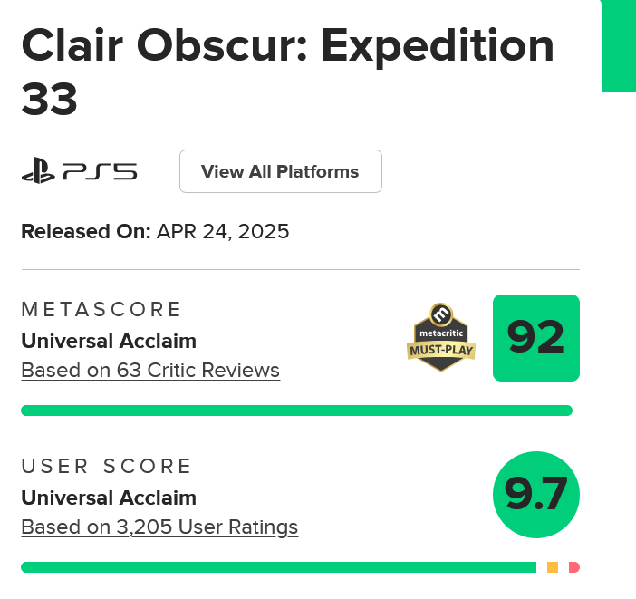 TrueGaming's tweet photo. 📋ما زالت لعبة Clair Obscur Expedition 33 صاحبة أعلى تقييم مستخدمين في التاريخ 

🗣️حتى بعد مشاركة أكثر من 3200 مستخدم في التقييم

تستحق برأيك أم أن هناك مبالغة؟ 🤔 https://t.co/cy8mLHGrpq