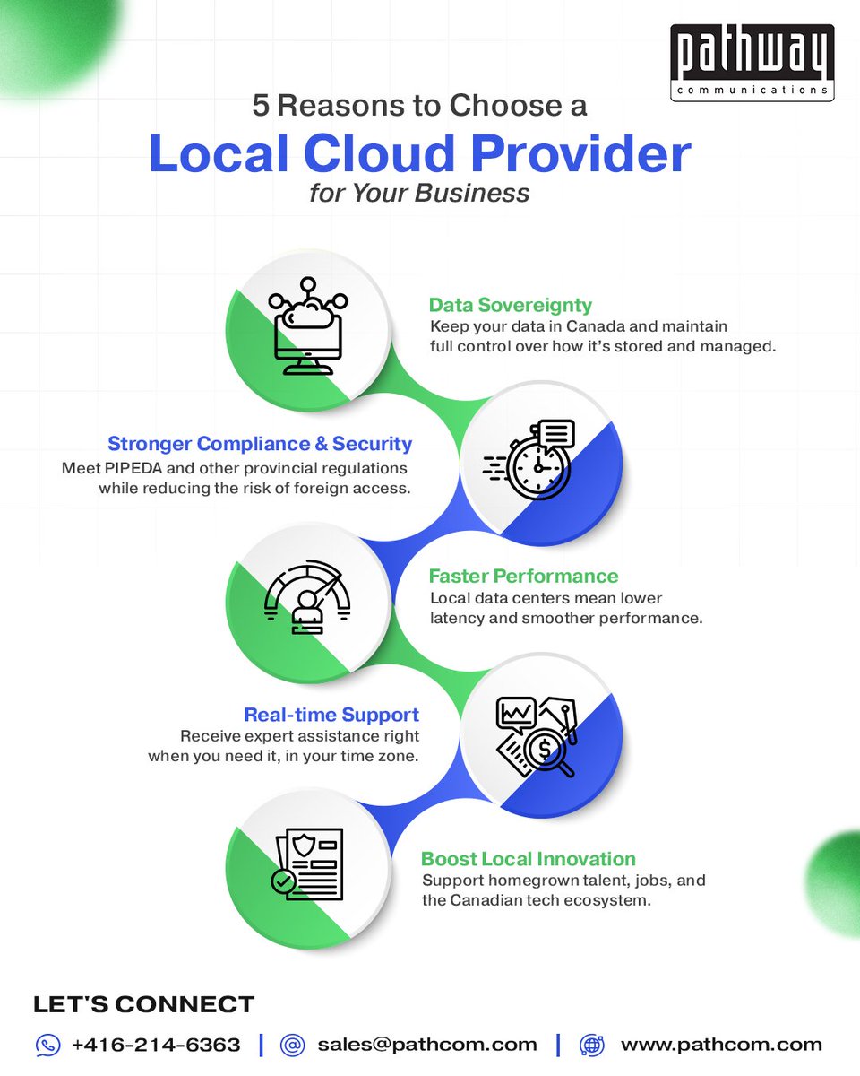 Pathway (@pathcom) on Twitter photo Thinking about #cloudsolutions for your business? Don’t overlook the power of going local! 🍁
Reach out to us for scalable, secure, and locally managed cloud solutions for your business.
🔗 bit.ly/3Y7RMdm
📞 416-214-6363
📧 sales@pathcom.com
#ManagedCloud Thinking about #cloudsolutions for your business? Don’t overlook the power of going local! 🍁
Reach out to us for scalable, secure, and locally managed cloud solutions for your business.
🔗 bit.ly/3Y7RMdm
📞 416-214-6363
📧 sales@pathcom.com
#ManagedCloud