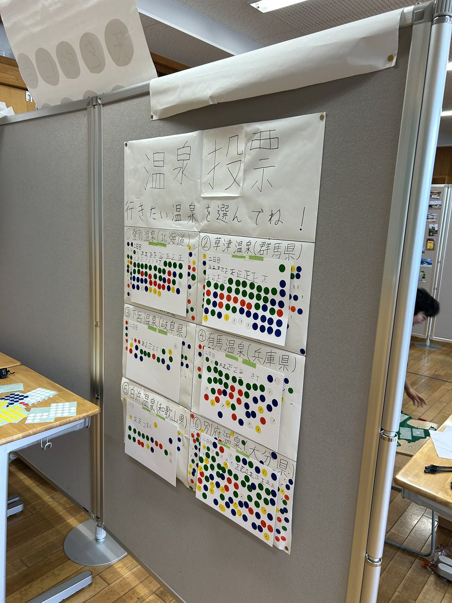 gotouchi_J1UT's tweet photo. 出口の温泉投票の結果
別府温泉 303票
登別温泉 290票
草津温泉 258票
有馬温泉 164票
下呂温泉 122票
白浜温泉 101票
ご協力ありがとうございました https://t.co/qNYrcftBK4