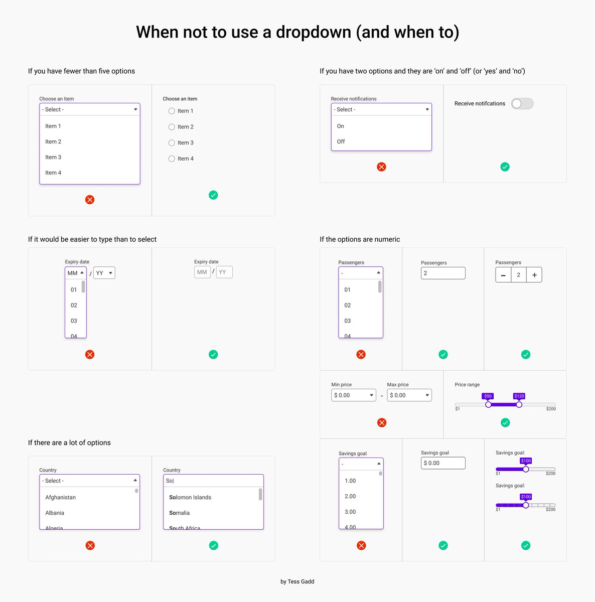 💎 Dropdown design cheatsheet

When to use dropdown vs when to use other UI components. Practical cheatsheet by Tess Gadd

👇