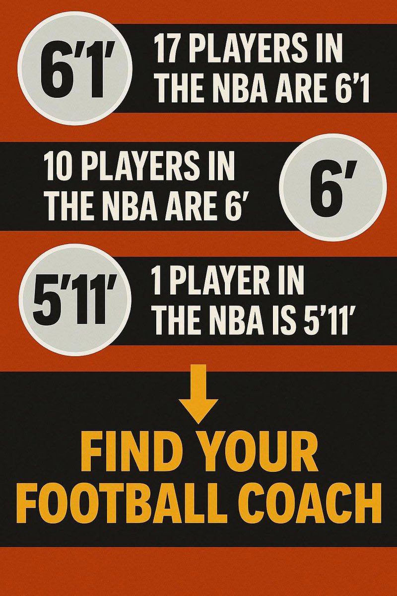 Saw this on X the other day. As a former HFC I would say this;
Play all the sports you can in HS. Chase your passions but be realistic. Don’t listen to people who tell you to concentrate on one sport. Earn your future!