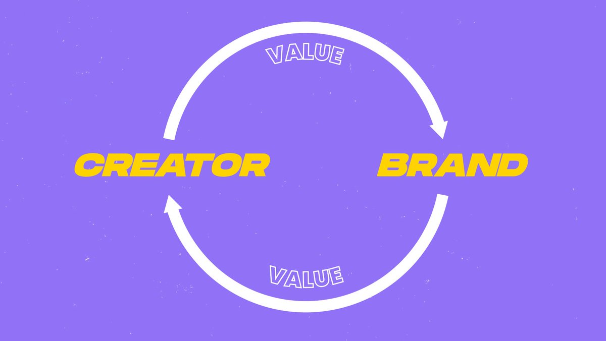 Creators. If you're going to pitch to brands PLEASE do yourselves a favour &amp; make sure to include what you want &amp; what you can do in exchange.

Understanding ROI is already valuable, but if you present that to time poor creator managers your chances of working together increase.