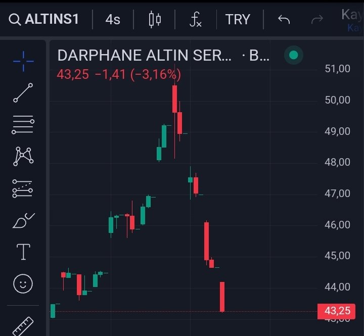 Hani 45 altı yoktu #Altıns1 de ?

#ALTIN