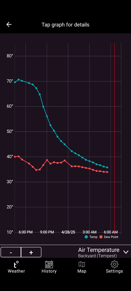 SDBrownWX's tweet image. Clear skies and calm winds can really drop temps like rock overnight. Down to 35° this morning!