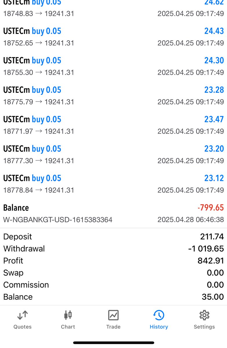 gracefxtrading's tweet photo. This week I’m planning on stacking on 500usd acc. 
But I need to charge up myself well enough. If not 😂🤣🤣 https://t.co/4OBzFFIEuB