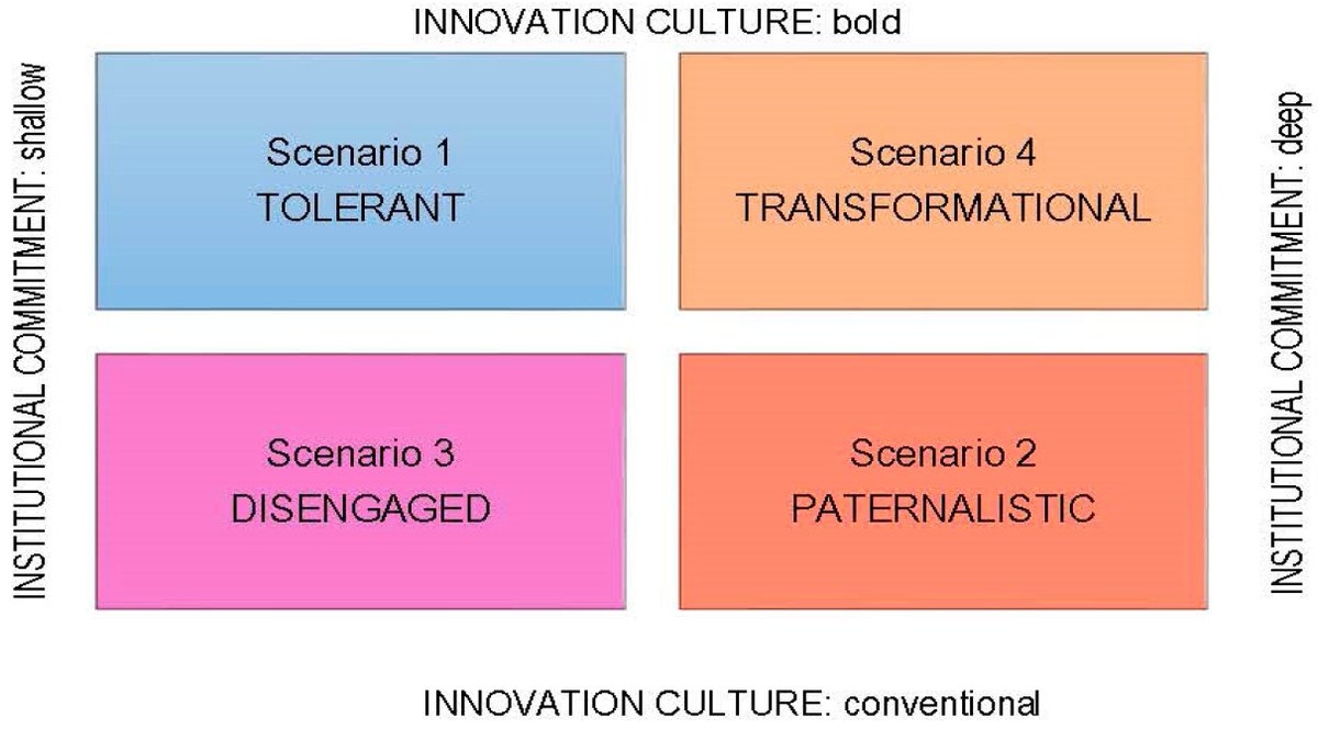 World (@world_mdpi) on Twitter photo Call for reading:
📖 The Role and Contribution of #SustainableDevelopmentGoals as a #TransformativeFramework in #HigherEducation: A Case Study of the University of Split
✍ By Vlatka Škokić et al.
🏘️ From <a href="/HrUnist/">University of Split</a>
👉 mdpi.com/2673-4060/6/1/…
#qualitativelongitudinalmethodology Call for reading:
📖 The Role and Contribution of #SustainableDevelopmentGoals as a #TransformativeFramework in #HigherEducation: A Case Study of the University of Split
✍ By Vlatka Škokić et al.
🏘️ From <a href="/HrUnist/">University of Split</a>
👉 mdpi.com/2673-4060/6/1/…
#qualitativelongitudinalmethodology