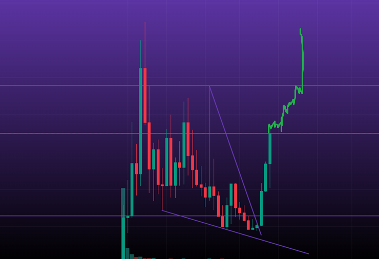 SynkSwap will be a GAME-CHANGER

you buy low

and sell high

still very undervalued

expecting $synk to pull a x3 in the short-term if markets behave✍️