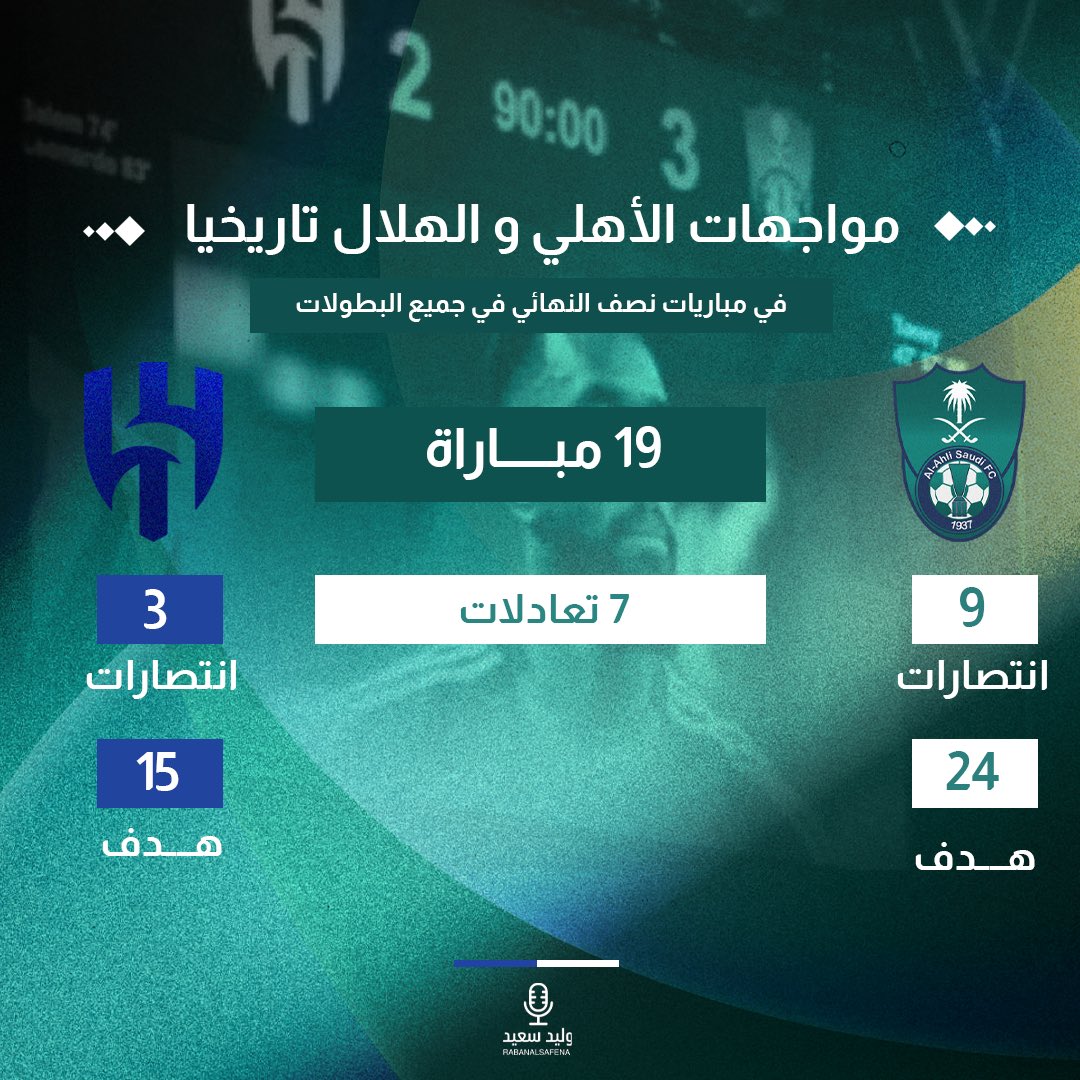 وليد سعيد tweet media