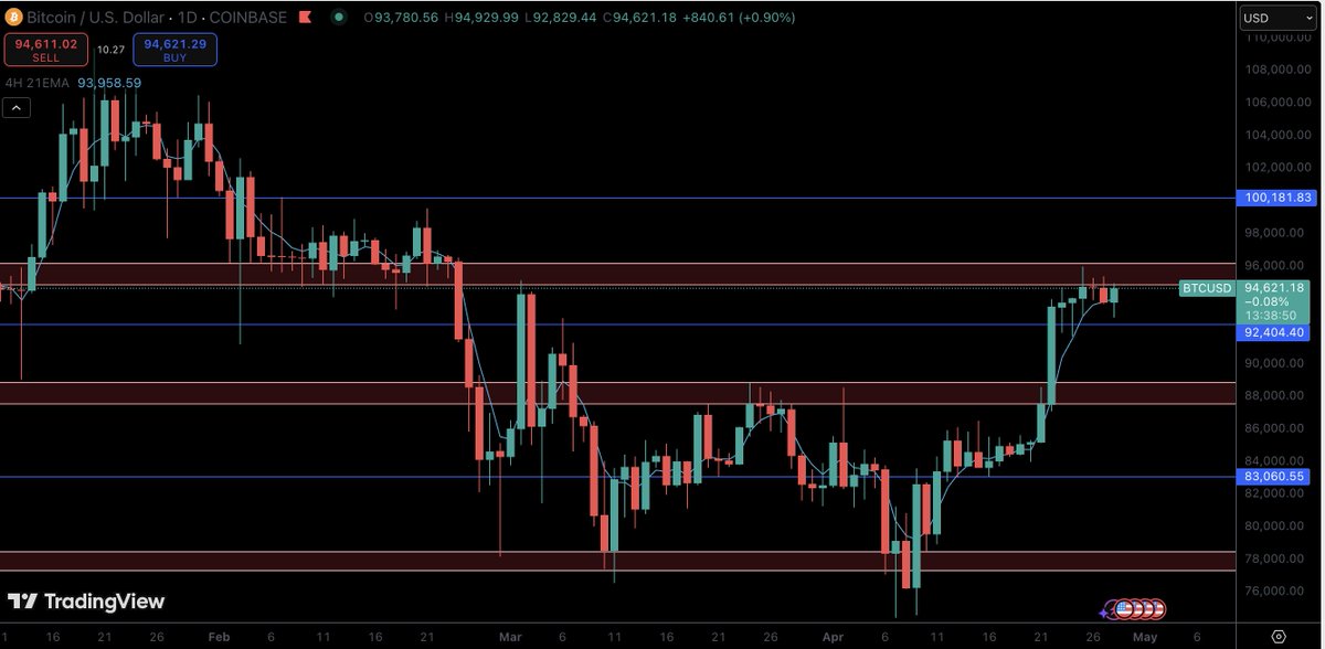 Crypto Decoder tweet media