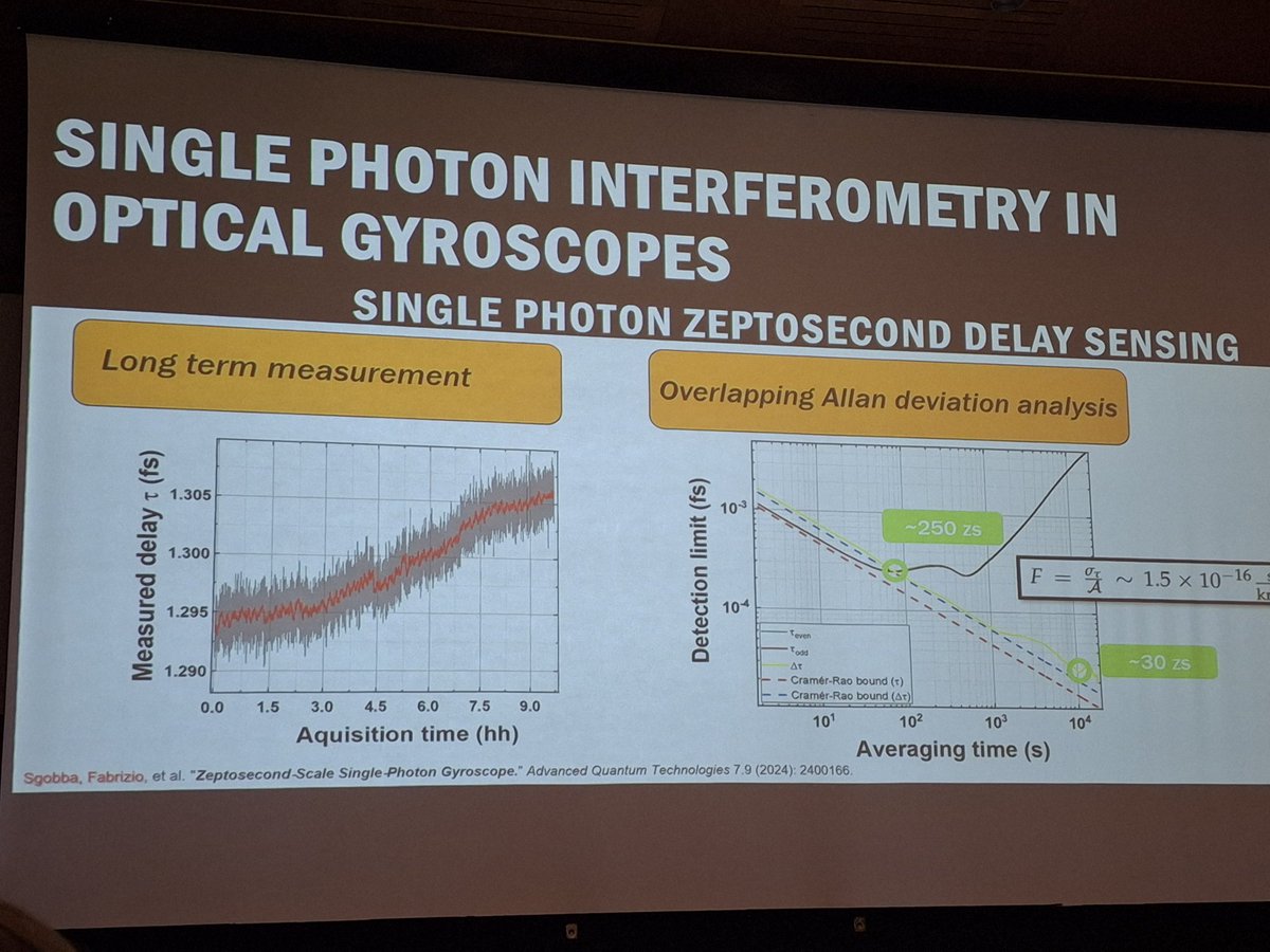 Single photon gyroscope!