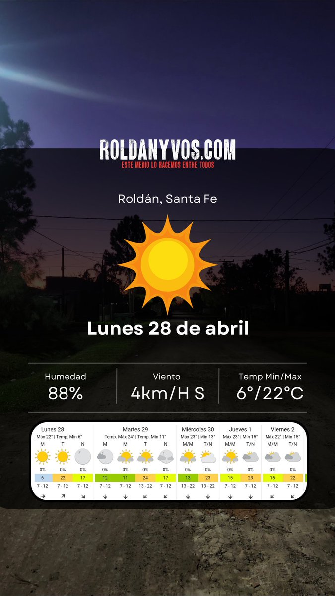 ✅️ ¡Lunes! Se nos va abril y arrancan las mañanas de cachetes colorados...
A las 7:10am, 6° de térmica.
Máxima: 22°, cielo casi despejado.
Mañana suben las temps: mínima 11°, máxima 24°.
¿Semana corta para vos? ¡Contanos!
#roldan #pronóstico 
Más en roldanyvos.com