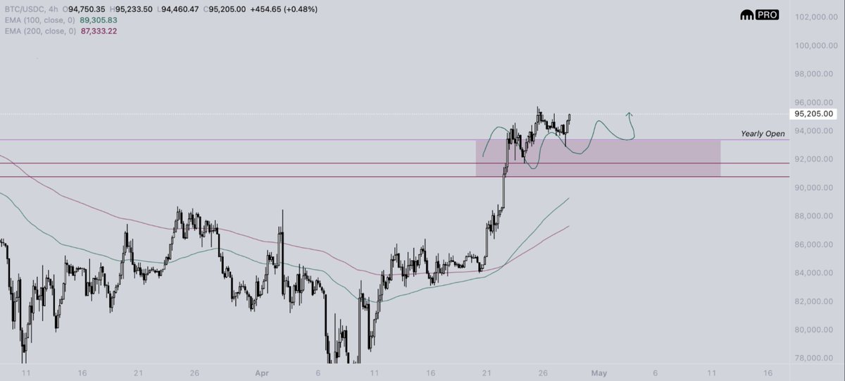 Dentoshi tweet media