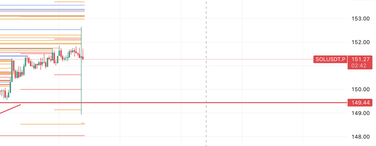 what is this solana price action