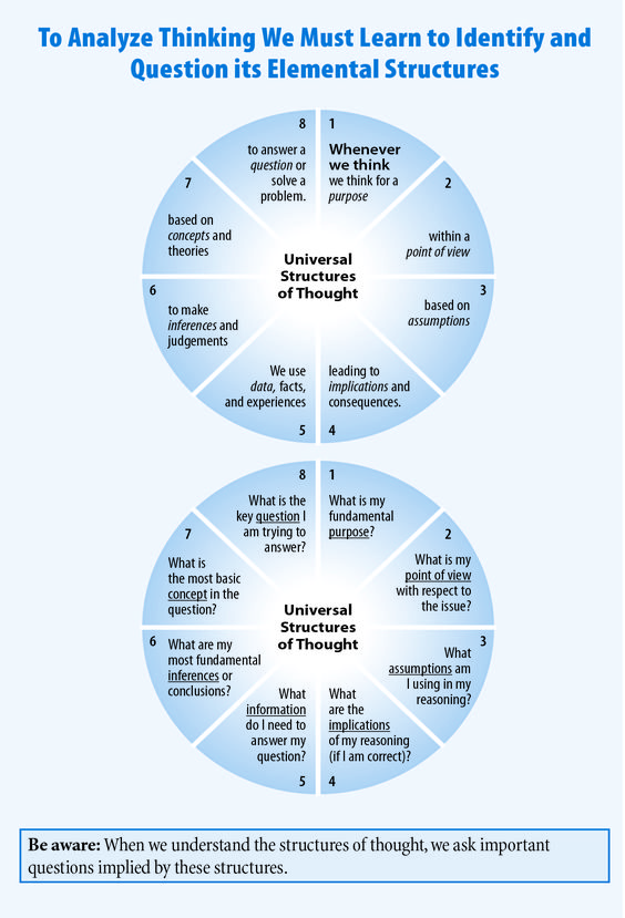 ScholarshipfPhd's tweet image. The 8 Elements of Critical Thinking – How to Dissect Ideas Like a Pro
- Thread-
