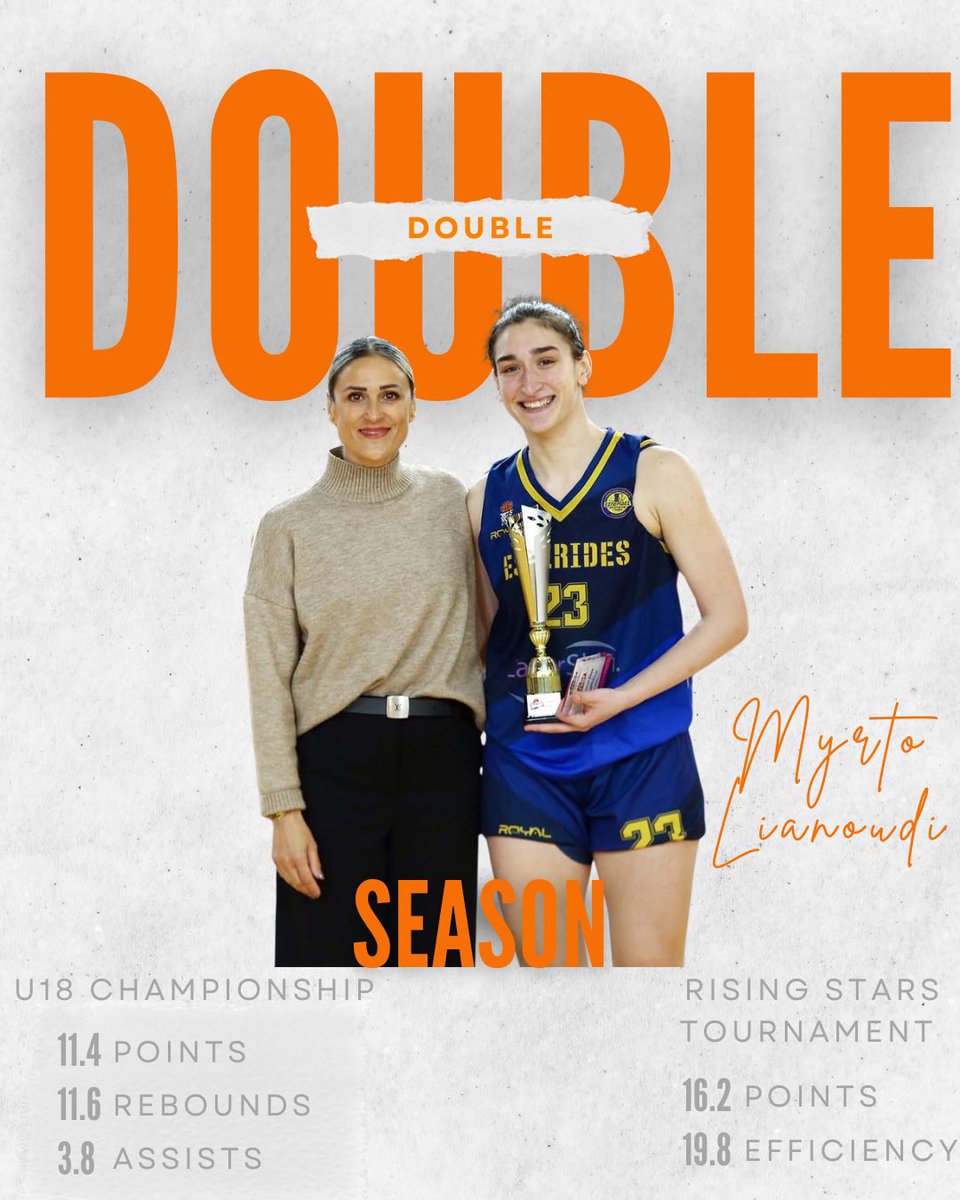 What a season for Myrto Lianoudi this has been, winning EVERYTHING: 

·U18 Greek League Champion🏆🥇☑️
·Rising Stars League Champion🏆🥇☑️
·First Team All-U18 Greek League🎖️☑️
·Rising Stars Tournament MVP🎖️☑️
·A1 Pro League All-Domestic Team U23🎖️☑️

#proud #adapted #services