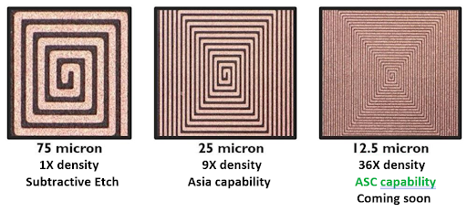 What is so great about Ultra HDI technology?
See for yourself - right here.
And see what we can do for you at loom.ly/sBuhMRc