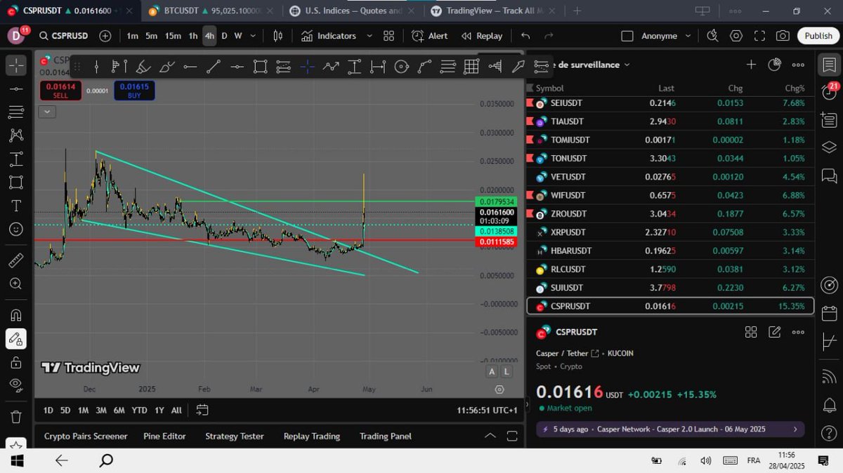 arabecrypto1's tweet photo. الحمد لله تم قنص عملة  $CSPR في القناة الخاصة بربح 28%🔥🔥 https://t.co/Vei7rkDb0J