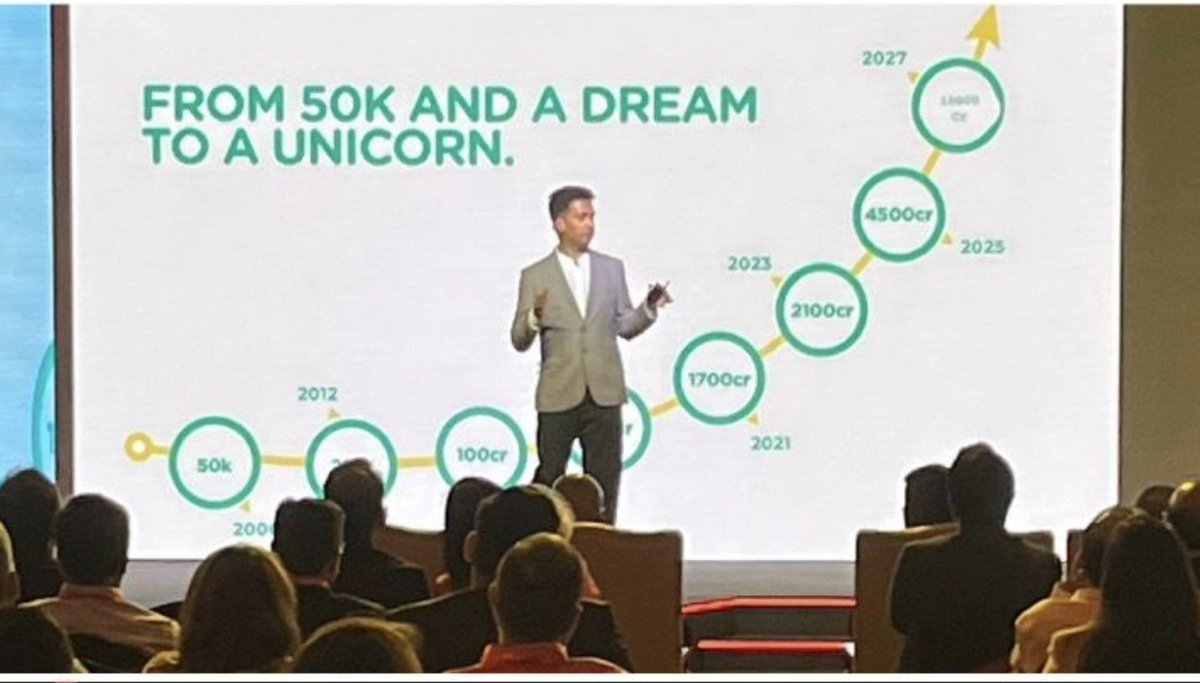 Harsh Kumar, CFA tweet media