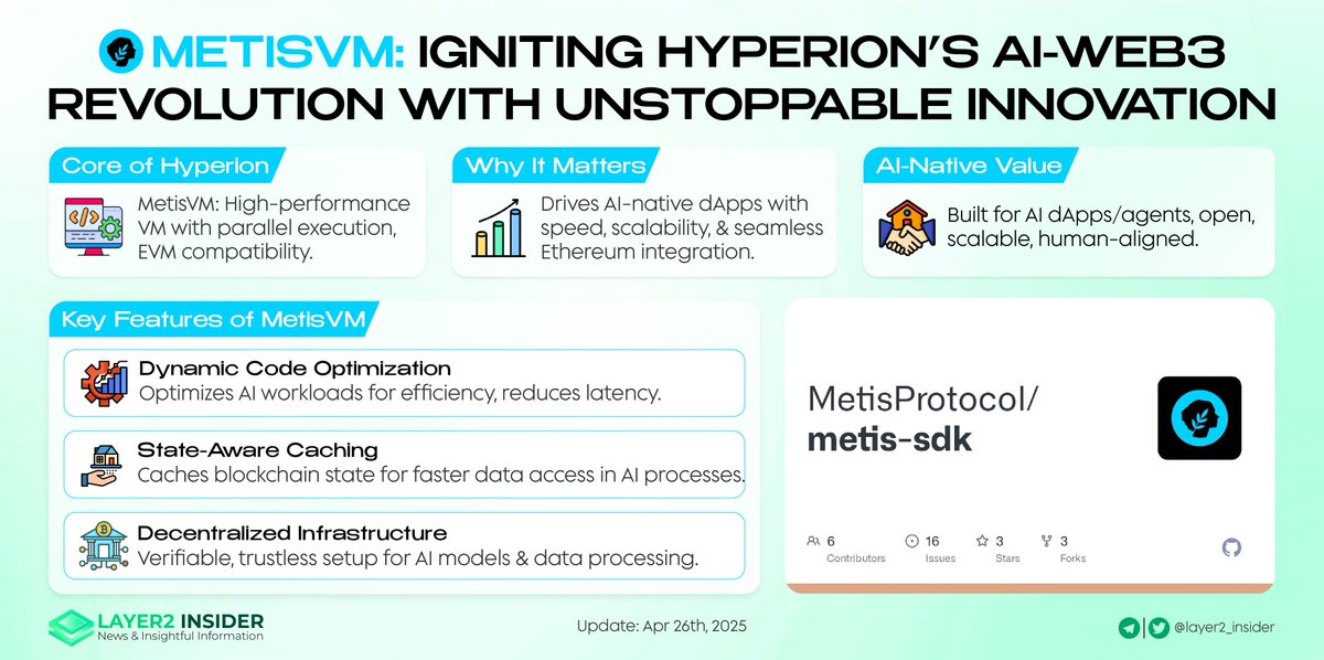 💫  #MetisVM supercharges Hyperion’s AI-Web3 revolution! 🔥

Unleash AI-native dApps with <a href="/MetisL2/">Metis🌿</a>’ dynamic optimization, state-aware caching, &amp; decentralized infra.

Build scalable, open, human-aligned apps on-chain!

#Metis #Hyperion