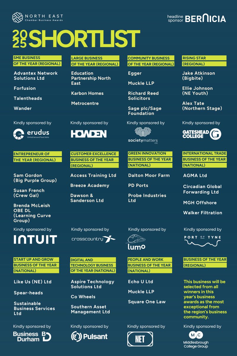 The wait is over... 🥁

Our Chamber Business Awards 2025 Shortlist is here! 🎉

Huge congrats to all shortlisted! 🏆

See you on 19 June at <a href="/glasshouseicm/">The Glasshouse International Centre for Music</a> with headline sponsors, <a href="/BerniciaGroup/">Bernicia</a> 🤩

#NECCevents