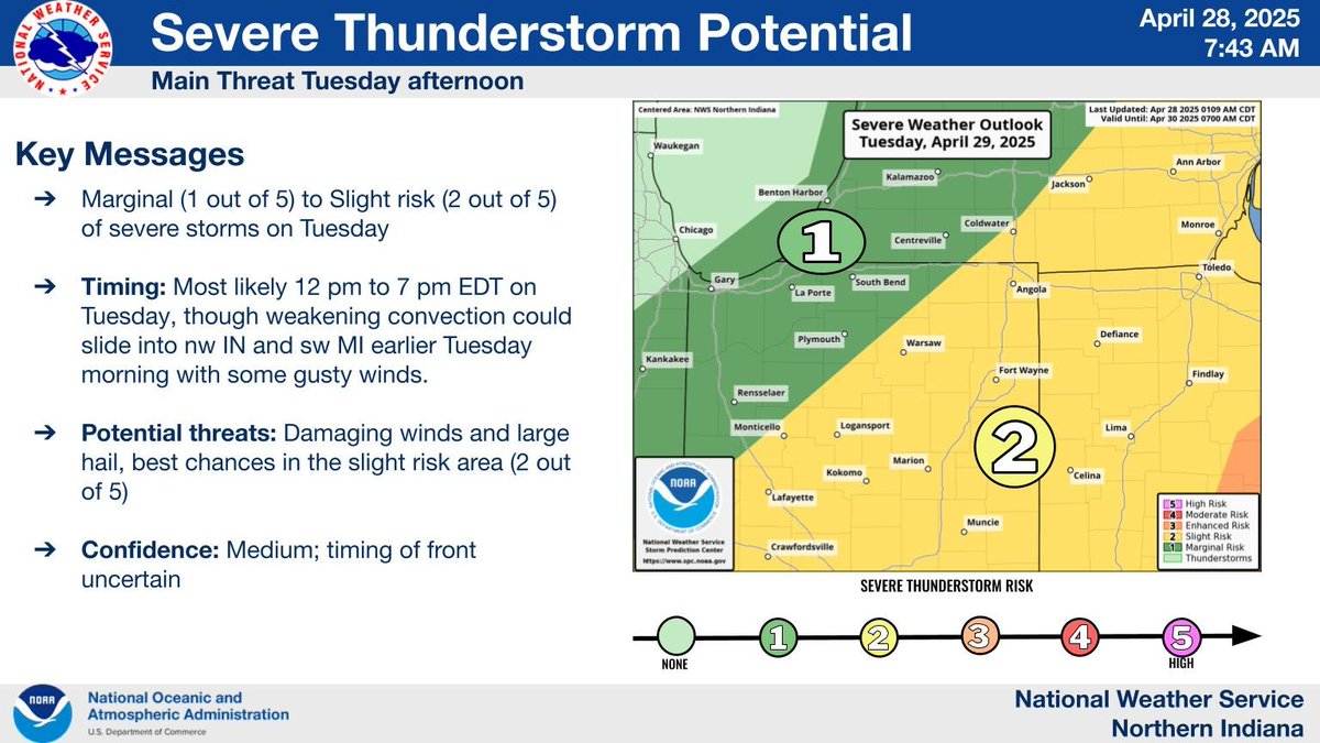 There is a risk for severe storms on Tuesday