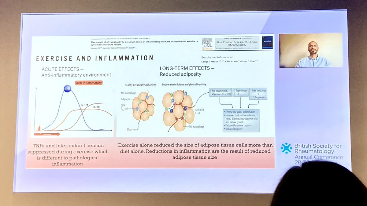 AStretch_Physio's tweet image. Excellent talk from @GeorgeMetsios on Exercise physiology evidence in inflammatory joint diseases #BSR25 #physicalactivity #exerciseworks