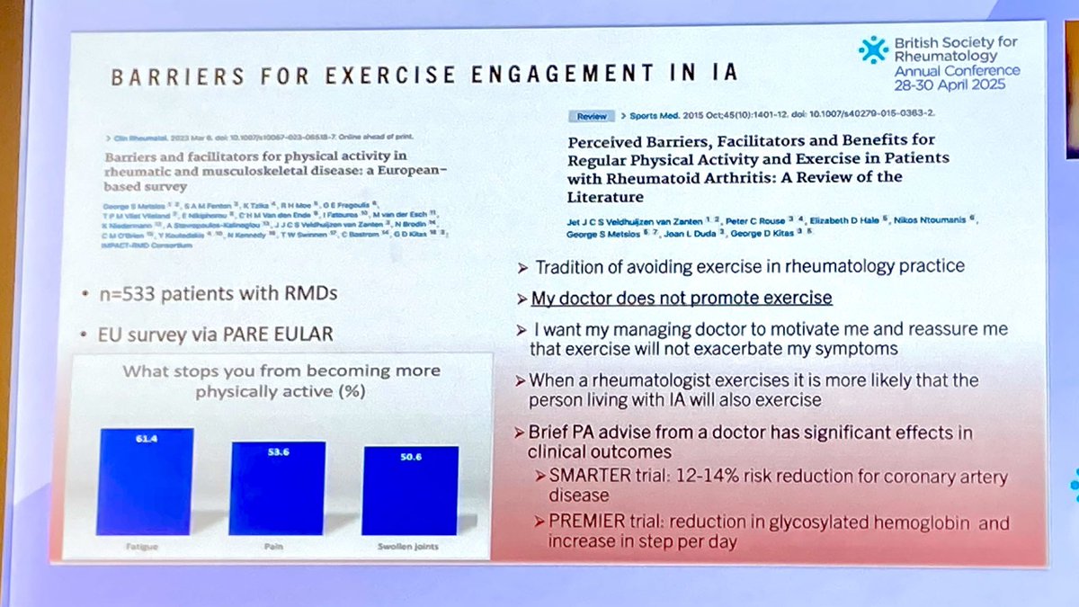 AStretch_Physio (@astretch_physio) on Twitter photo Excellent talk from <a href="/GeorgeMetsios/">George Metsios, PhD</a> on Exercise physiology evidence in inflammatory joint diseases #BSR25 #physicalactivity #exerciseworks Excellent talk from <a href="/GeorgeMetsios/">George Metsios, PhD</a> on Exercise physiology evidence in inflammatory joint diseases #BSR25 #physicalactivity #exerciseworks