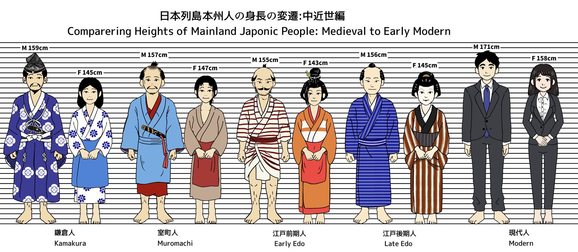 江戸 時代 平均 身長