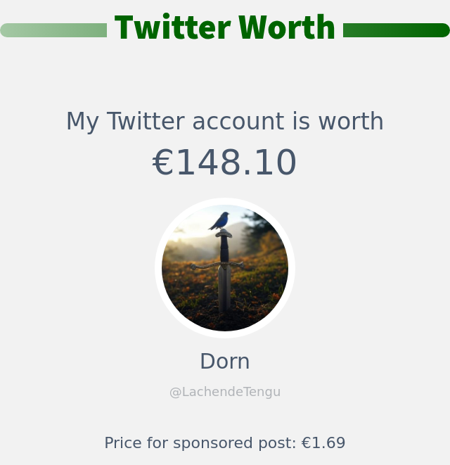 Mein Twitter-Wert ist: €148.10

➡️ infinityweet.me/account-worth?…