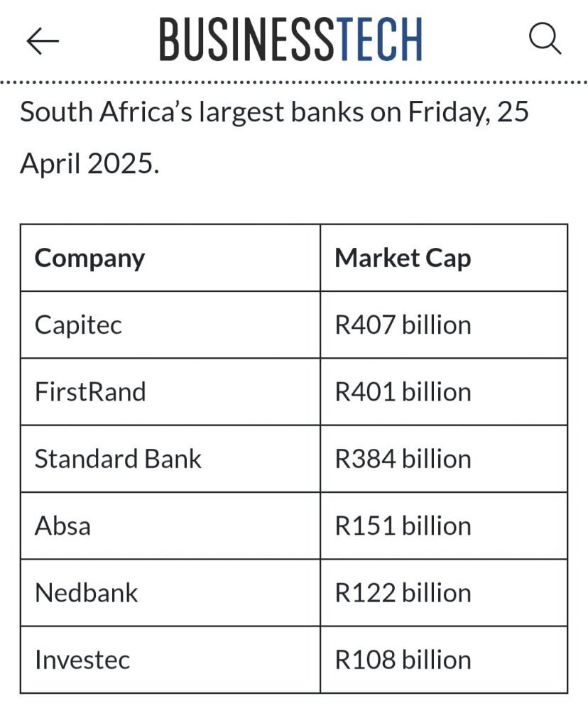 President Malema is right on the increase on Corporate Tax!!