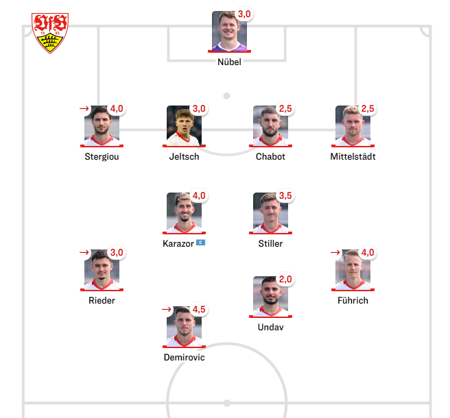Zillertal_de's tweet photo. #VfBFCH Undav die Note 2. Liebe Kicker Redaktion, welches Spiel habt ihr geschaut ? @kicker @kicker_VFB #VfB https://t.co/UuoDKkG9hy