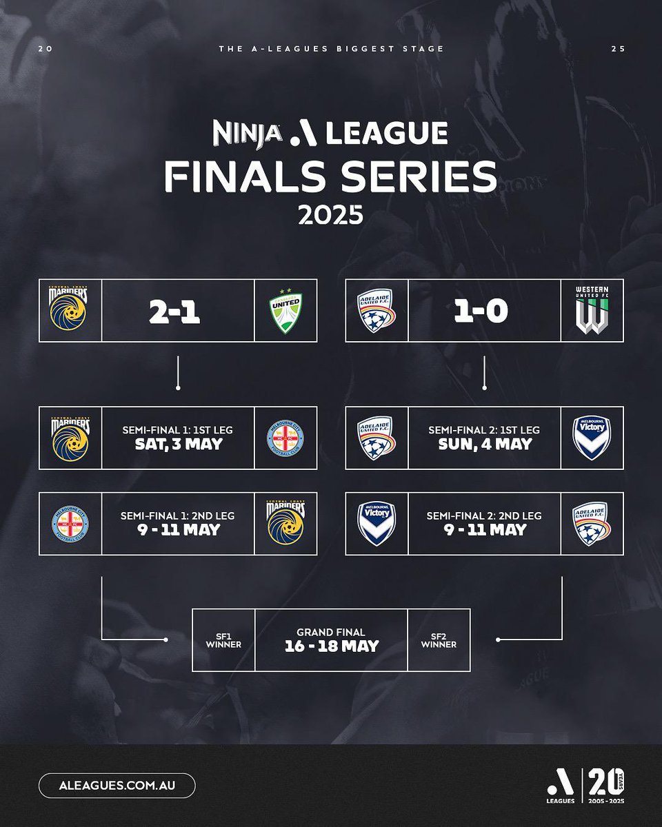 Locked in 🔒 Victory will face Adelaide United in the Ninja A-League Semi Finals. 

Details on our website: melbournevictory.com.au/news/ninja-a-l…