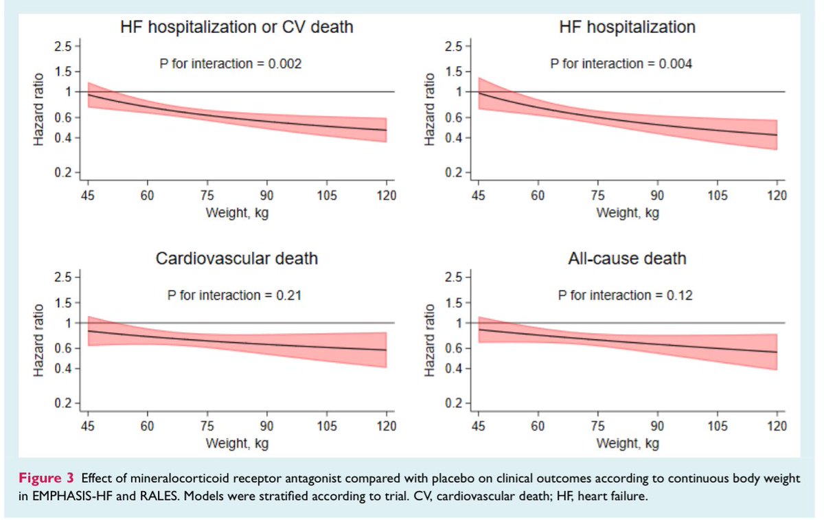 EJHF Editor-in-Chief (@ejhfeic) on Twitter photo 🗞️ #MRA in #heartfailure with reduced ejection fraction according to body weight
<a href="/ESC_Journals/">European Society of Cardiology Journals</a> <a href="/GiuseppeGalati_/">Giuseppe Galati</a>
<a href="/AmrAbdin10/">Amr Abdin</a> <a href="/HanCardiomd/">Henry Han</a>
bit.ly/4iBs3ku 🗞️ #MRA in #heartfailure with reduced ejection fraction according to body weight
<a href="/ESC_Journals/">European Society of Cardiology Journals</a> <a href="/GiuseppeGalati_/">Giuseppe Galati</a>
<a href="/AmrAbdin10/">Amr Abdin</a> <a href="/HanCardiomd/">Henry Han</a>
bit.ly/4iBs3ku
