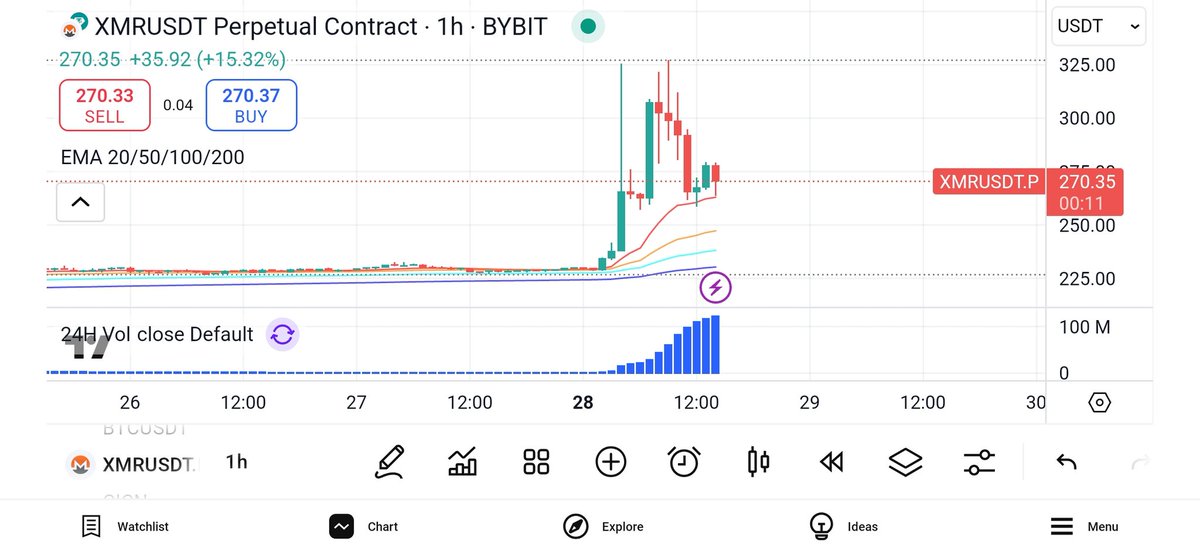 raulhuber's tweet photo. @Ashcryptoreal And here you can see the impact, 50% impact in just one hour https://t.co/ZAiHxJMMi7