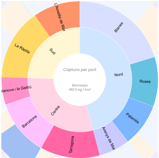 ICMCSIC's tweet image. 🔴I #ICMNEWS I🔴

👏 Un equip de l'@ICATMAR1 ha estat premiat pel @CSIC per una app innovadora que permet explorar dades pesqueres 🎣 

📊La plataforma permet consultar en obert informació clau per a una gestió pesquera sostenible a Catalunya.

🔗 icm.csic.es/ca/noticia/el-…