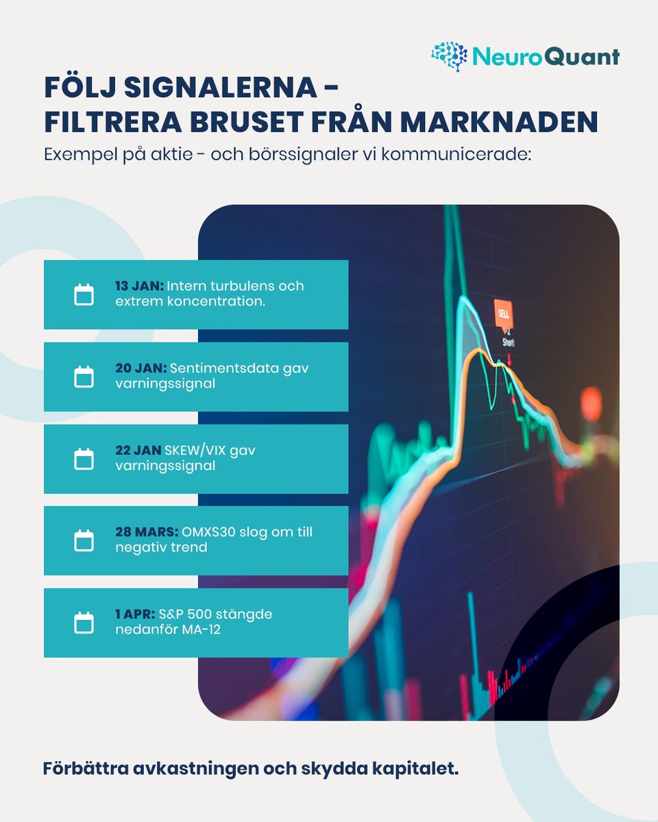 NeuroQuantNQ's tweet image. Prova vår plattform gratis i 30 dagar här: 
🎁app.neuroquant.ai/demo

#NeuroQuant #Finanstwitter #fintwit #Börsen