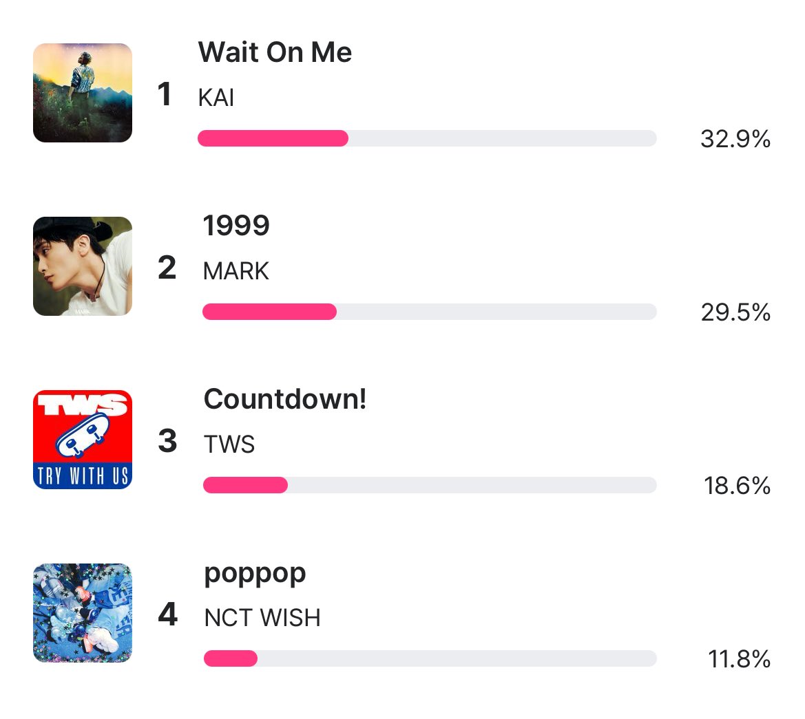 mark lee stats tweet media