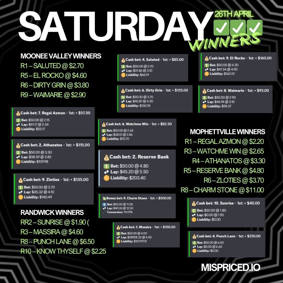 Mispriced Racing tweet media