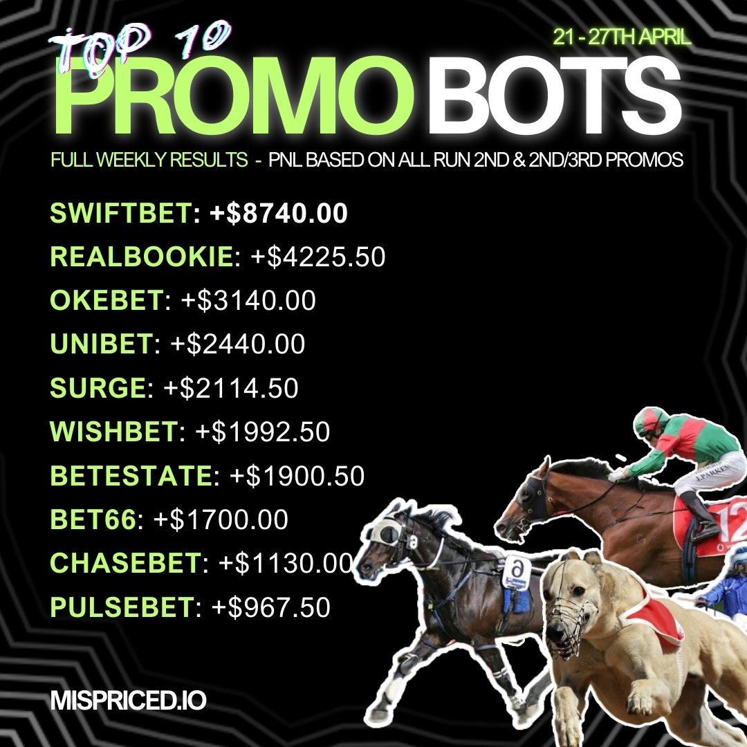 Mispriced Racing tweet media