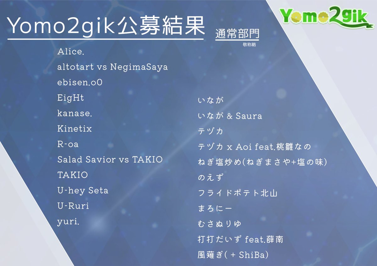 yomo2gik's tweet image. 【Yomo2gik 第2回楽曲公募 通常部門】
総数123作品の中から、26名(組)のアーティストによる作品を採用とさせて頂きました。
加えて、4人の方に優秀賞を授与します。
g_RAIN:@grain_ladp
JIRAMDANOL:@JIRAMU_DANOL
cycasin:@cycasin
いなが:@inaga_P
(敬称略)
ご応募ありがとうございました!
