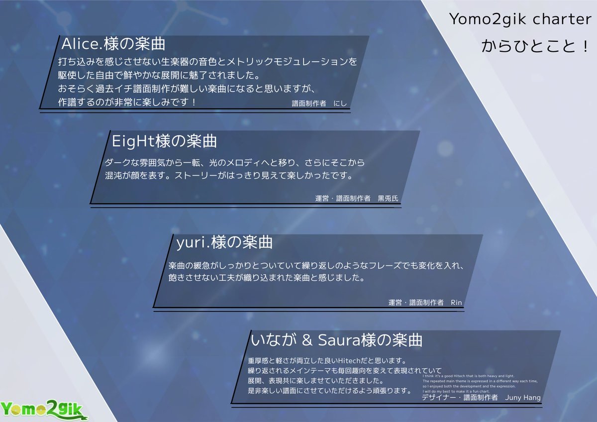 yomo2gik's tweet image. 【Yomo2gik 第2回楽曲公募 通常部門】
総数123作品の中から、26名(組)のアーティストによる作品を採用とさせて頂きました。
加えて、4人の方に優秀賞を授与します。
g_RAIN:@grain_ladp
JIRAMDANOL:@JIRAMU_DANOL
cycasin:@cycasin
いなが:@inaga_P
(敬称略)
ご応募ありがとうございました!