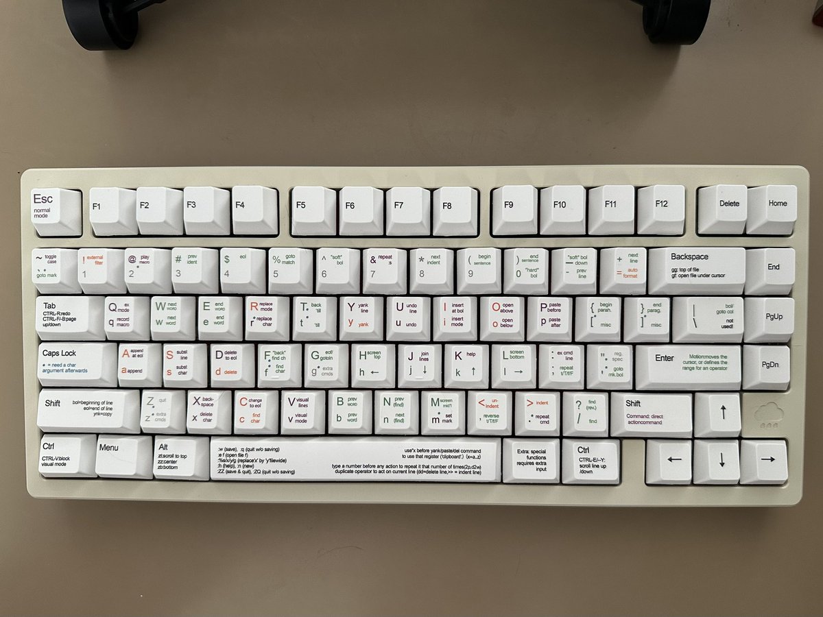 К переходу на Vim готов!