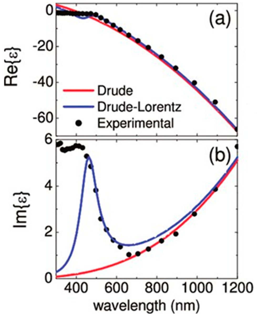 chemosens_MDPI's tweet image. #Review
Surface Plasmon Electrochemistry: Tutorial and Review by Zohreh Hirbodvash, et al.
doi.org/10.3390/chemos…

@MDPIOpenAccess @uOttawa
#surfaceplasmon #electrochemistry #waveguideelectrode #cyclicvoltammetry #chronoamperometry #convolutionalvoltammetry