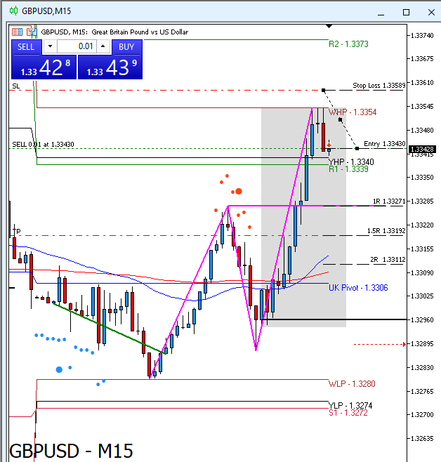 Chart Challenge tweet media