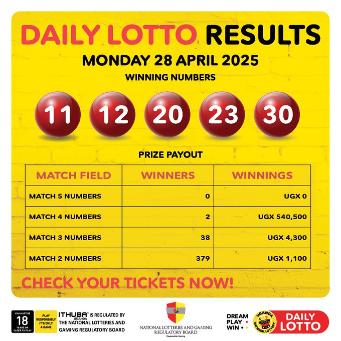 Results & Payouts for (28/4/2025)